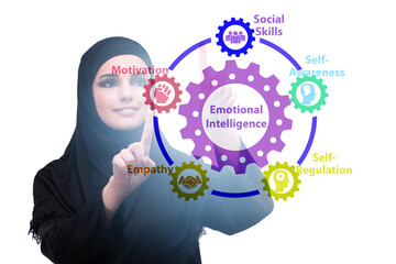 Emotional Intelligence concept with businesswoman