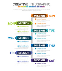 Timeline business for 7 day, 7 options, Timeline infographics design vector and Presentation business can be used for Business concept with 7steps or processes. 