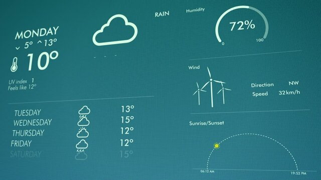 Weather forecast interface animation