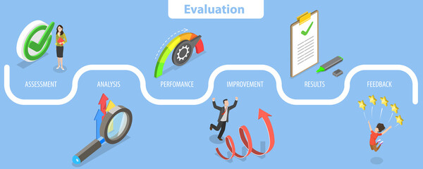3D Isometric Flat Vector Conceptual Illustration of Performance evaluation, Quality Assessment and Improvement