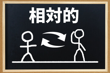 相対的