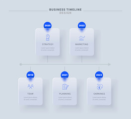 Business timeline flow chart