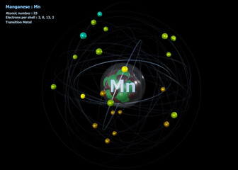 Atom of Manganese with detailed Core and its 25 Electrons on black