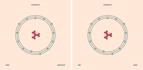 Conceptual vector representation of a aluminium atom and its natural isotopes: aluminium-26 with thirteen neutrons and aluminium-27 with fourteen neutrons. 
