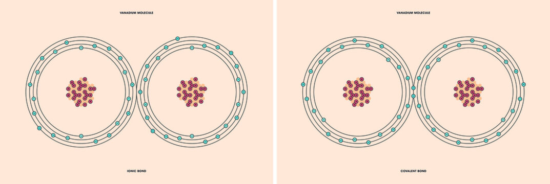 Conceptual vector representation of a vanadium molecule, made up of two atoms, and the types of chemical bonds: covalent, atoms sharing electrons, and ionic, an atom gives an electron to another atom.