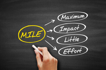 MILE - Maximum impact little effort acronym, business concept on blackboard