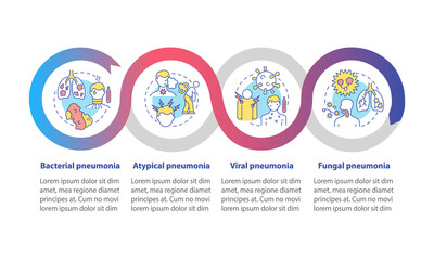 Pneumonia categorization vector infographic template. Atypical type presentation outline design elements. Data visualization with 4 steps. Process timeline info chart. Workflow layout with line icons