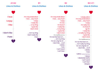 Likes and dislikes scale. Vector english flashcards of likes and dislikes vocabulary.