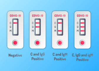 Covid-19 express blood test color flat element on a blue background.