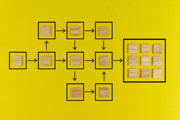 Diagram of business process and workflow with flowchart. Wooden cube block arranging task and project management on yellow paper background