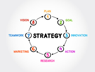 Strategy mind map process, business concept for presentations and reports