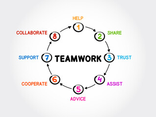 Teamwork mind map process, business concept for presentations and reports