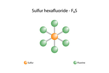 Molecular formula of sulfur hexafluoride. Sulfur hexafluoride is an inorganic, colorless, odorless and non-flammable greenhouse gas. - obrazy, fototapety, plakaty