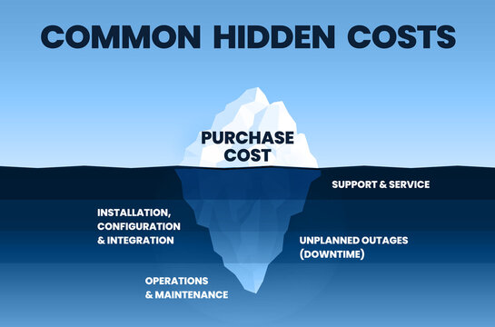 Iceberg Common Hidden Costs