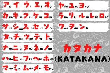  a chart of the Japanese syllabary, called "Katakana." It consists of 46 basic characters, each representing a combination of a consonant and a vowel sound. 