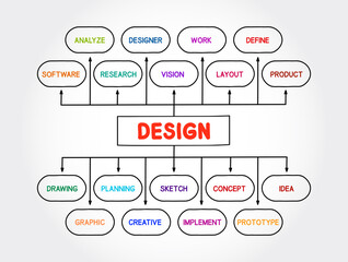Design Thinking mind map process, business concept for presentations and reports