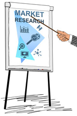 Market research concept drawn on a flipchart