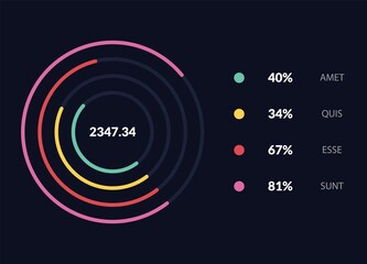 Futuristic dashboard infographic. Data visualization pie chart, finance diagram, workflow, UI elements. Modern vector graphic