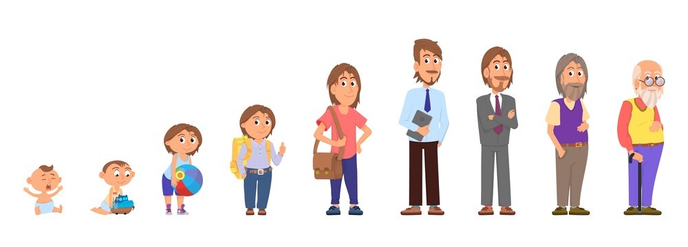 Man different ages. Person growth, teenager baby, grandfather and adult human. Cartoon male people aging. Generations decent vector characters