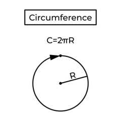Circumference and formula. Perimeter. Basic school geometry. Vector illustration isolated on white background. - obrazy, fototapety, plakaty
