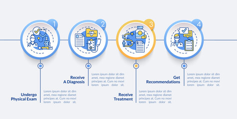 Naklejka premium Physiotherapist visit vector infographic template. Physical health presentation outline design elements. Data visualization with 4 steps. Process timeline info chart. Workflow layout with line icons