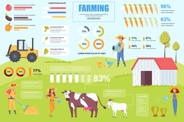 Fototapeta na wymiar Farming concept banner with infographic elements. Agribusiness, livestock, vegetable growing, gardening. Poster template with graphic data visualization, timeline, workflow. Vector illustration