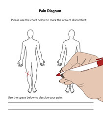 pain chart knee