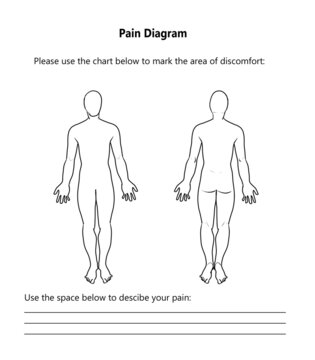 pain chart