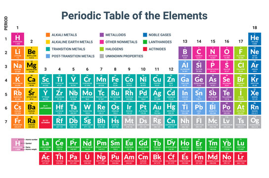 Mendeleev Periodic Table Images – Browse 68,929 Stock Photos, Vectors, and  Video | Adobe Stock