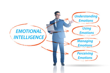 Emotional Intelligence concept with businessman