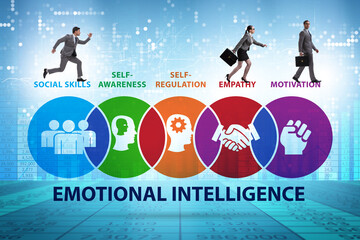 Emotional Intelligence concept with businessman