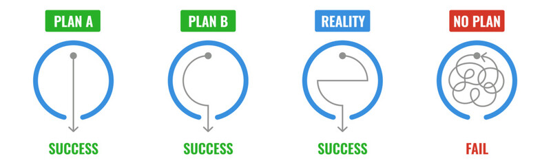 Plan B, A, real life and situation when peole have no plan. There is a way from start point to destination. Design concept illustrates straight and curve mess path. success and fail as a result.