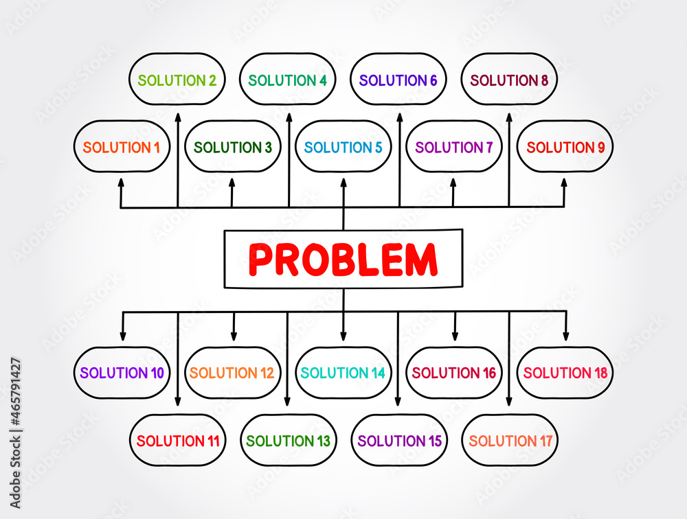Poster problem solving aid mind map flowchart, business concept for presentations and reports