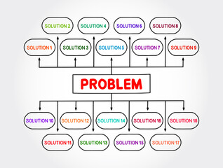 Problem solving aid mind map flowchart, business concept for presentations and reports