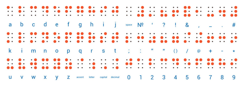 Braille. Embossed dotted tactile font for blind people. Numbers, letters and punctuation marks.