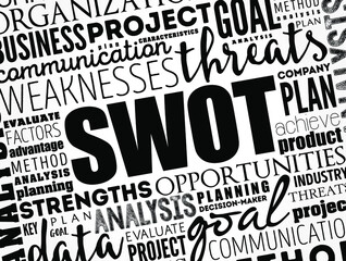 SWOT analysis (or SWOT matrix) is an acronym for strengths, weaknesses, opportunities, and threats word cloud business background