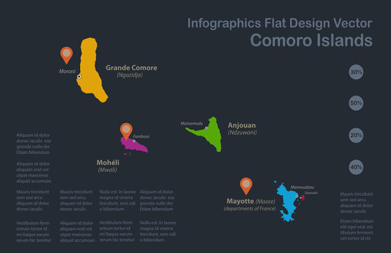 Infographics Comoros Islands map, flat design colors, names island, blue background with orange points vector