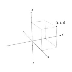 how to plot a point in a 3d cartesian plane or coordinate system with xyz axes, ordered pair example with positive coordinates in three dimensions - obrazy, fototapety, plakaty