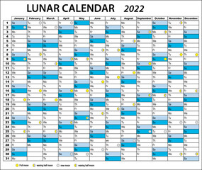 Calendar with day, month and moon phases for 2022 in english language