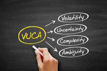 VUCA - Volatility, Uncertainty, Complexity, Ambiguity acronym, business concept on blackboard