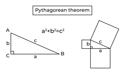 Pythagorean theorem, Euclid proof and formula. Right triangle. Basic school geometry. Vector illustration isolated on white background.