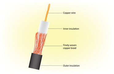 Detailed diagram of Coaxial cable