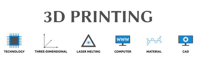 Banner zum Thema: 3D PRINTING
