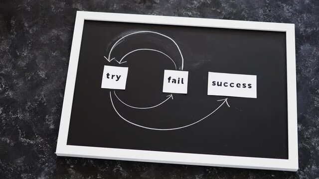 try, fail, repeat, success text with arrows on blackboard