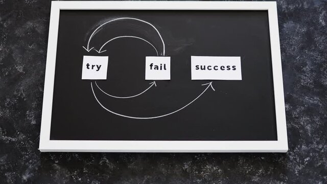 try, fail, repeat, success text with arrows on blackboard