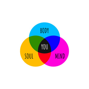 Balance of soul mind and body icon