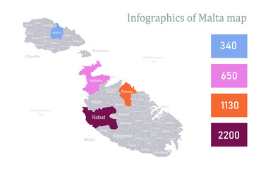 Infographics of Malta map, individual regions vector