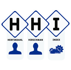 HHI - Herfindahl–Hirschman Index acronym. business concept background.  vector illustration concept with keywords and icons. lettering illustration with icons for web banner, flyer, landing 