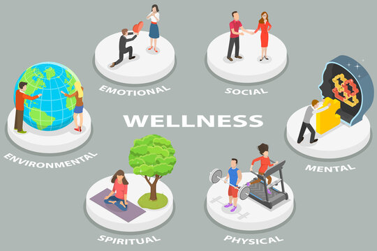3D Isometric Flat Vector Conceptual Illustration of Six Dimensions Of Wellness, Step by Step Guide to Wellbeing