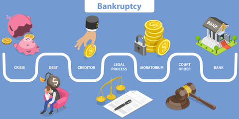 3D Isometric Flat Vector Conceptual Illustration of Bankruptcy Process, Steps with Graphical Clarification